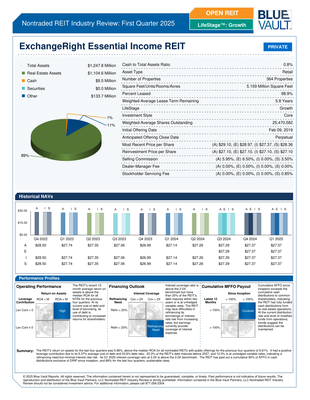 Blue Vault Report <span style="white-space: nowrap">(Q1 2025)</span>