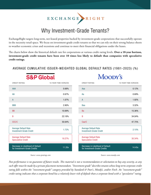 Why Investment-Grade Tenants?