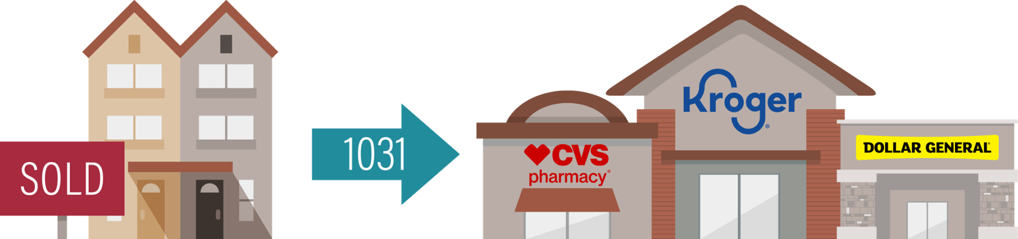 Sale With a 1031 Exchange