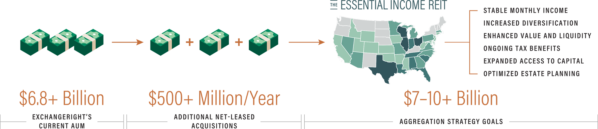 ExchangeRight AUM Aggregation Strategy